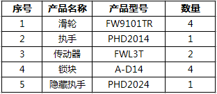 推拉門窗五金系統(tǒng)