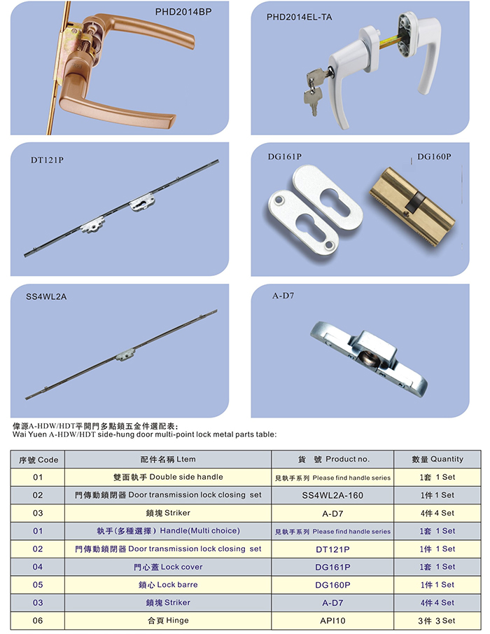 平開門多點(diǎn)鎖系統(tǒng)